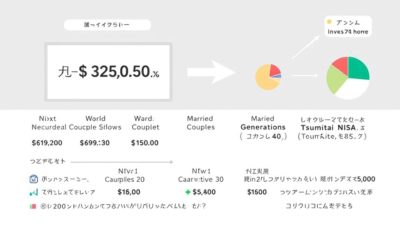 積立NISAシミュレーションで将来資産を簡単予測！最適な投資額を見つけよう
